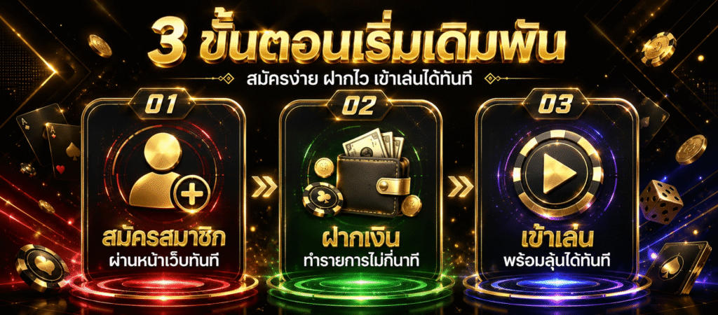 วิธีสมัครสมาชิก ufa428 ใน 3 ขั้นตอน เเละช่องทางเข้าสู่ระบบ​